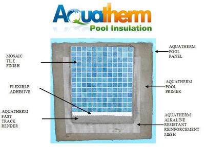 Aquatherm Pool Insulation System